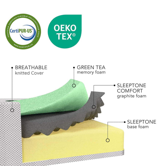 12" Sleep Orca Green Tea & Graphite Memory Foam Mattress
