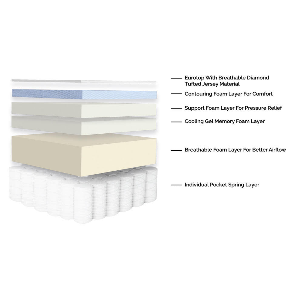 12" Hybrid Mattress – Sleep Orca Comfort Series