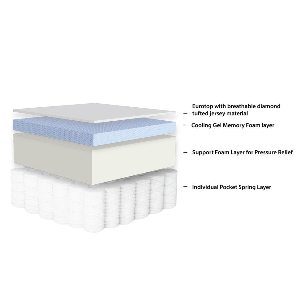 10" Hybrid Mattress – Sleep Orca Comfort Series