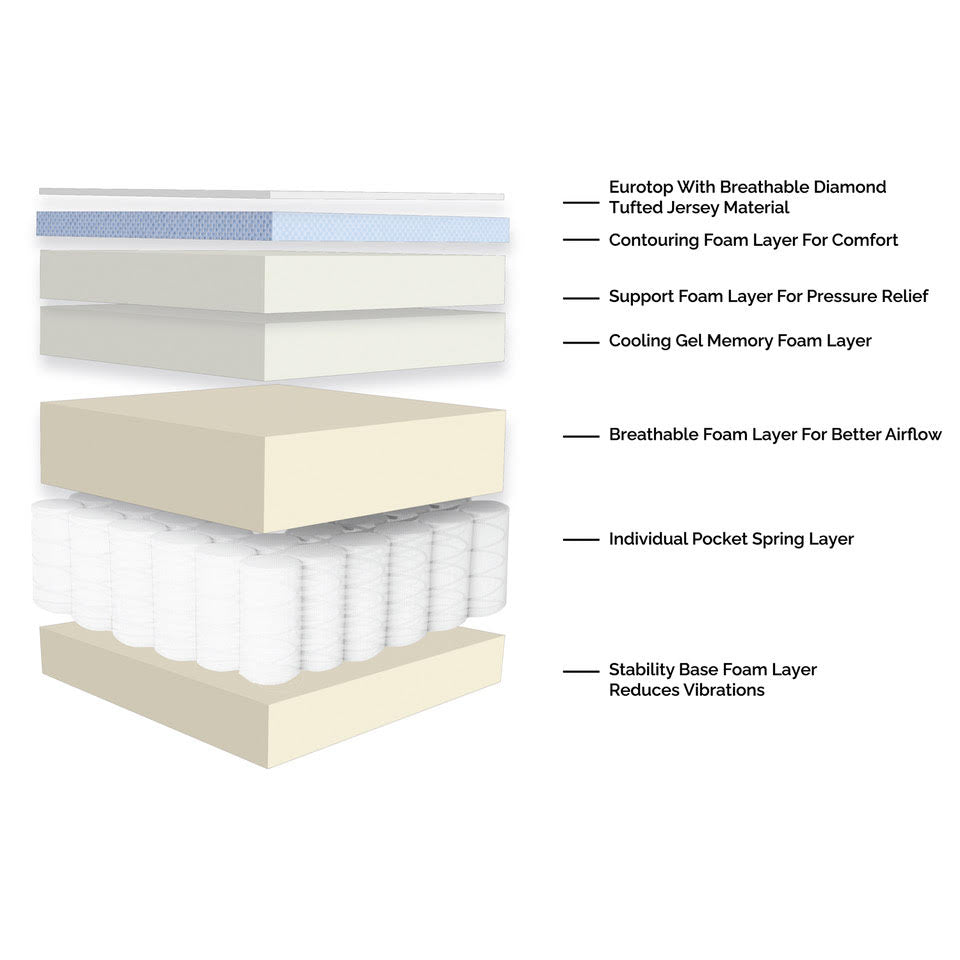 14" Hybrid Mattress – Sleep Orca Comfort Series